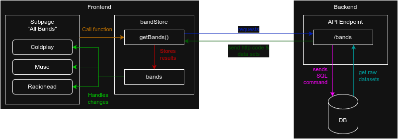 frontend-backend-system